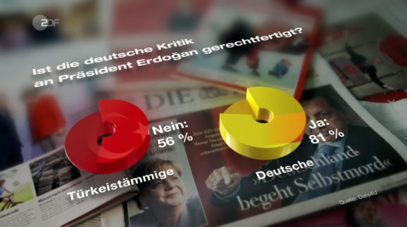 ZDF Zeit Türken und Deutsche