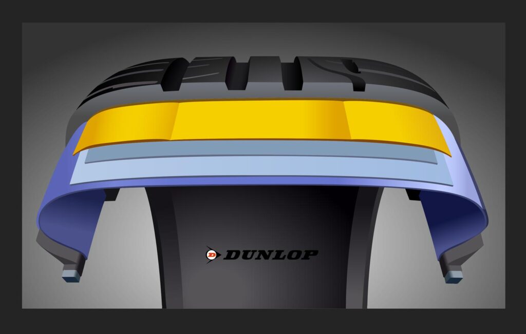 Goodyear Dunlop Icons